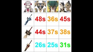 Noelle Weapon Comparison  R5 Whiteblind vs R5 Serpent Spine vs R5 Redhorn [upl. by Areid]