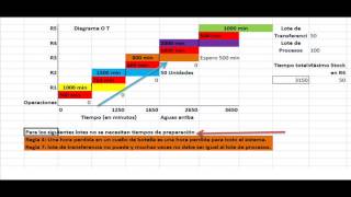 Teoría de Restricciones y ejemplos [upl. by Ruosnam813]