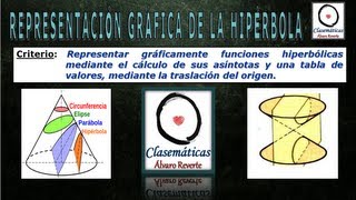 Funciones  Representación Gráfica de Funciones Hiperbólicas 1525 [upl. by Ssilem]