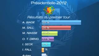 Résultats Présidentielles 2012 [upl. by Anelyak782]