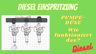 Diesel Einspritzung PumpeDüse [upl. by Ayatnohs]