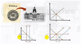 Política monetaria expansiva Mundell Fleming T C Flexible  Macroeconomía  Parte 1 [upl. by Yerxa]