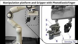 PhotoElasticFinger Robot Tactile Fingertip Based on Photoelastic Effect [upl. by Agripina]