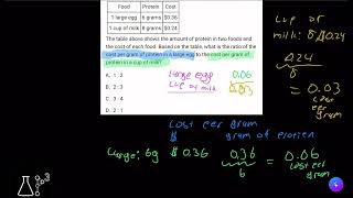 SAT Math Prep Ratios rates proportional relationships and units [upl. by Mila]