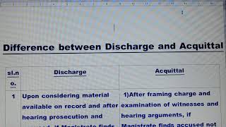 Difference between  Discharge and Acquittal  As per the provisions of CRPC [upl. by Einneg]