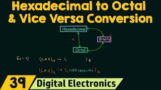 Hexadecimal to Octal amp Octal to Hexadecimal Conversion [upl. by Tandi898]