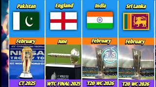 Upcoming ICC Events  2025 to 2031 [upl. by Nosnej]