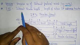 ipv4 header format  Networking  Bhanu Priya [upl. by Sivatnod272]