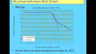 Keen Behavioural Finance 2011 Lecture 04 Actual Finance Markets Behaviour Part 1 [upl. by Galanti]