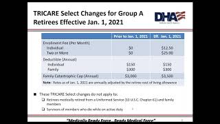 2021 TRICARE Select Changes Are You Ready [upl. by Leola]