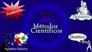 Métodos Científicos do TCC Indutivo Dedutivo HipotéticoDedutivo e Dialético [upl. by Rodie]