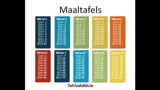 Inleiding maaltafels [upl. by Kristal8]