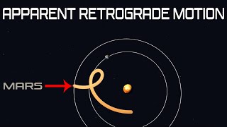 Apparent Retrograde Motion Visual Explanation [upl. by Newman]