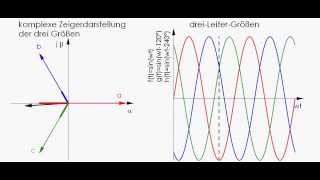 Dreiphasenwechselstrom in Zeigerdarstellung quotRZRZZeitaviquot [upl. by Miculek]