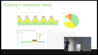 Honza Král  Make sense of your big data using Elasticsearch [upl. by Eikcuhc]