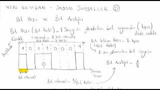 Veri İletişimi 4Ders  Sayısal Sinyaller Bit Hızı ve Bit Aralığı [upl. by Releehw]