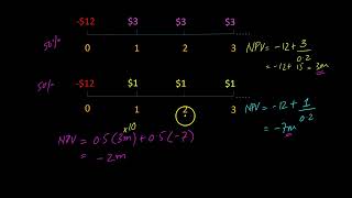 Real Options The Option to Expand [upl. by Sairu]