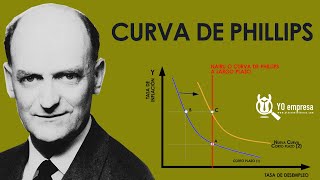 La Curva de Phillips  Inflación y desempleo [upl. by Arjun]