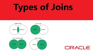 Types of Joins [upl. by Boyes]