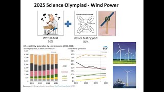 Science Olympiad Wind Power 2025  How to make a highperforming blade assembly device [upl. by Orth322]