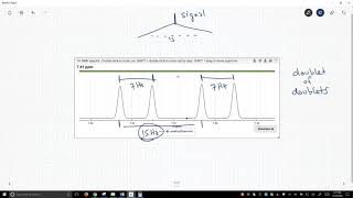 NMR spectroscopy complex multiplicity [upl. by Delmore709]