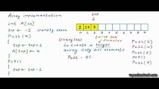 Data structures Array implementation of stacks [upl. by Zetana]