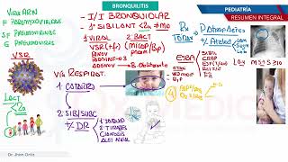 Pediatría  Enfermedades respiratorias Bronquiolitis [upl. by Kcorb952]