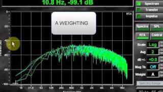 A amp C Weighting [upl. by Egnalos]