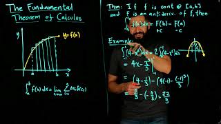 The Fundamental Theorem of Calculus [upl. by Brandea]