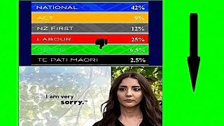 NZ Green Party Crash In Latest Political Polls [upl. by Fruma752]