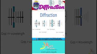 What is Diffraction I Diffraction in Ripple Tank I SHM and Waves I lesson 8 Physics [upl. by Emery868]