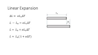 Thermal Expansion  Linear Expansion [upl. by Jorgan]