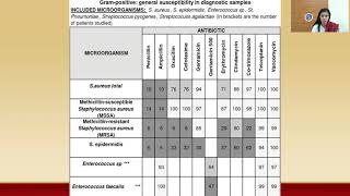 Antibiogram [upl. by Landau211]