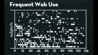 Redesigning the Programming Experience [upl. by Susan]