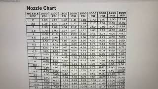 How to read a Nozzle Chart [upl. by Map850]