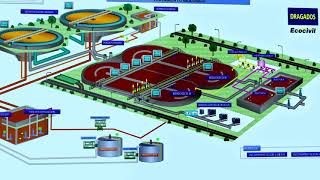 Sistemas SCADA SIMATIC el sistema adecuado para cualquier aplicación [upl. by Ahsinit]