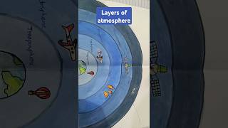 Layers of atmosphere trending shorts ytshorts explore atmosphere music song bollywood [upl. by Yrelbmik]