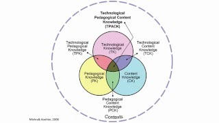 TPACK [upl. by Iamhaj471]