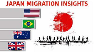 Japan Migration Trends 30Year Insights [upl. by Samul]