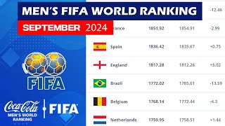 FIFACocaCola Mens World Ranking Mens World ranking updated today  FIFA Ranking [upl. by Eirased923]