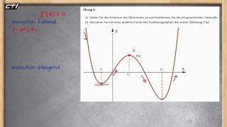 Extrempunkte und Monotonie  Lösung in 3 Schritten ★ Übung 3 mit Grafik [upl. by Adivad]