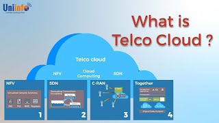 Introduction to Telco Cloud  What is Telco Cloud  Uniinfo TelecomTraining TelecomCourses [upl. by Doroteya299]