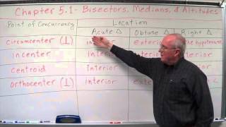 Geometry Chapter 51  Bisectors Medians Altitude  Summary [upl. by Nim]