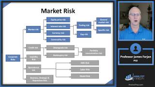 The Building Blocks of Risk Management FRM Part 1 2023 – Book 1 – Chapter 1 [upl. by Yul777]