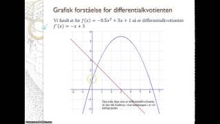 Differentialkvotient og funktionsanalyse lobe [upl. by Novj]