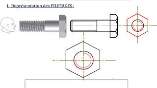 Les Filetages amp Taraudages [upl. by Lekkim520]