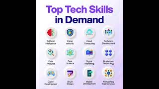 Top Tech Skills in Demand shorts software technology soft developer developertips [upl. by Ahsircal987]