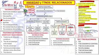 3 ANSIEDAD Y TTOS RELACIONADOS [upl. by Girardo]