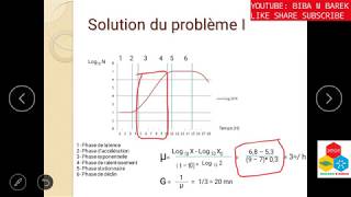 Exercice Croissance bactérienne  correction [upl. by Zimmer]