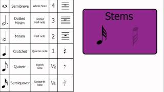 Music Theory Demisemiquaver 32nd Note [upl. by Yelsnik]